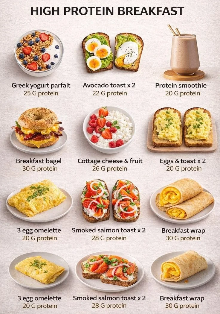 High-Protein Breakfast 8 High-Protein Breakfast